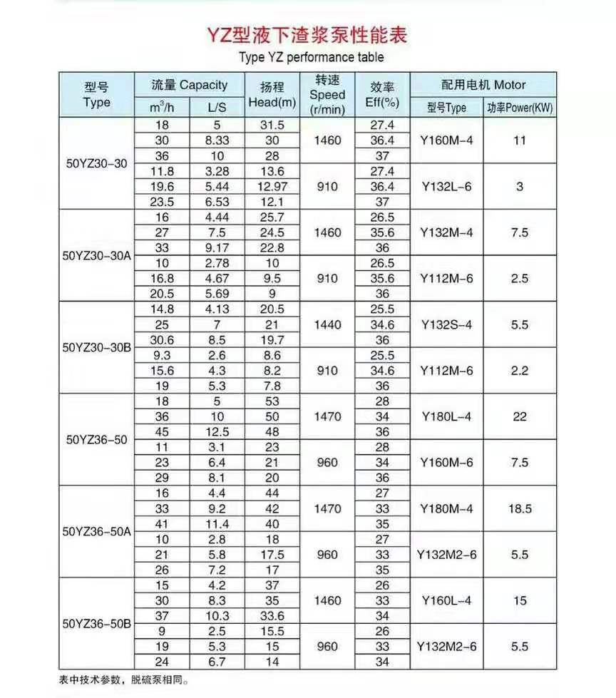 液下渣浆泵(图3)