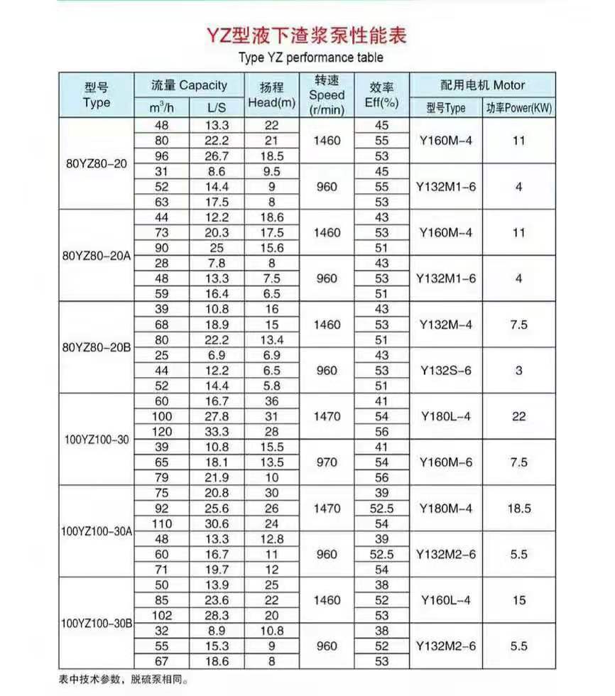 液下渣浆泵(图5)