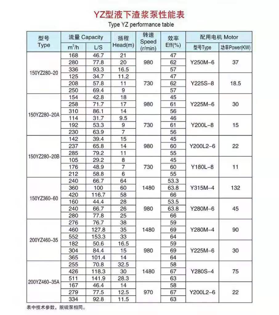 加气混凝土专用泵(图8)