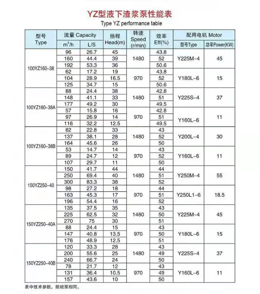液下长轴渣浆泵