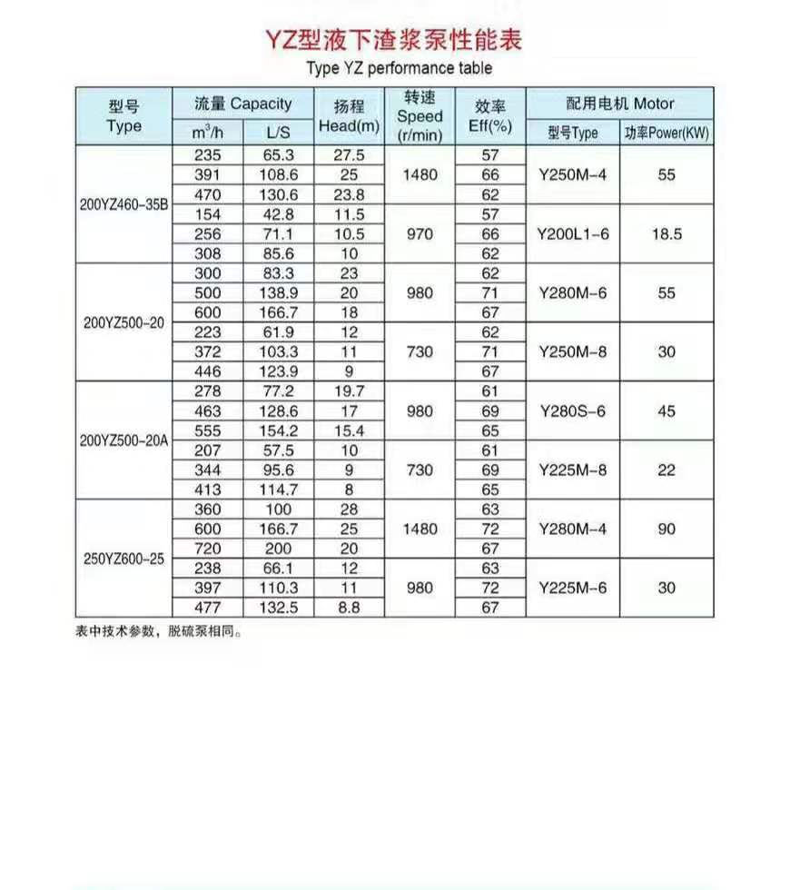 液下长轴渣浆泵
