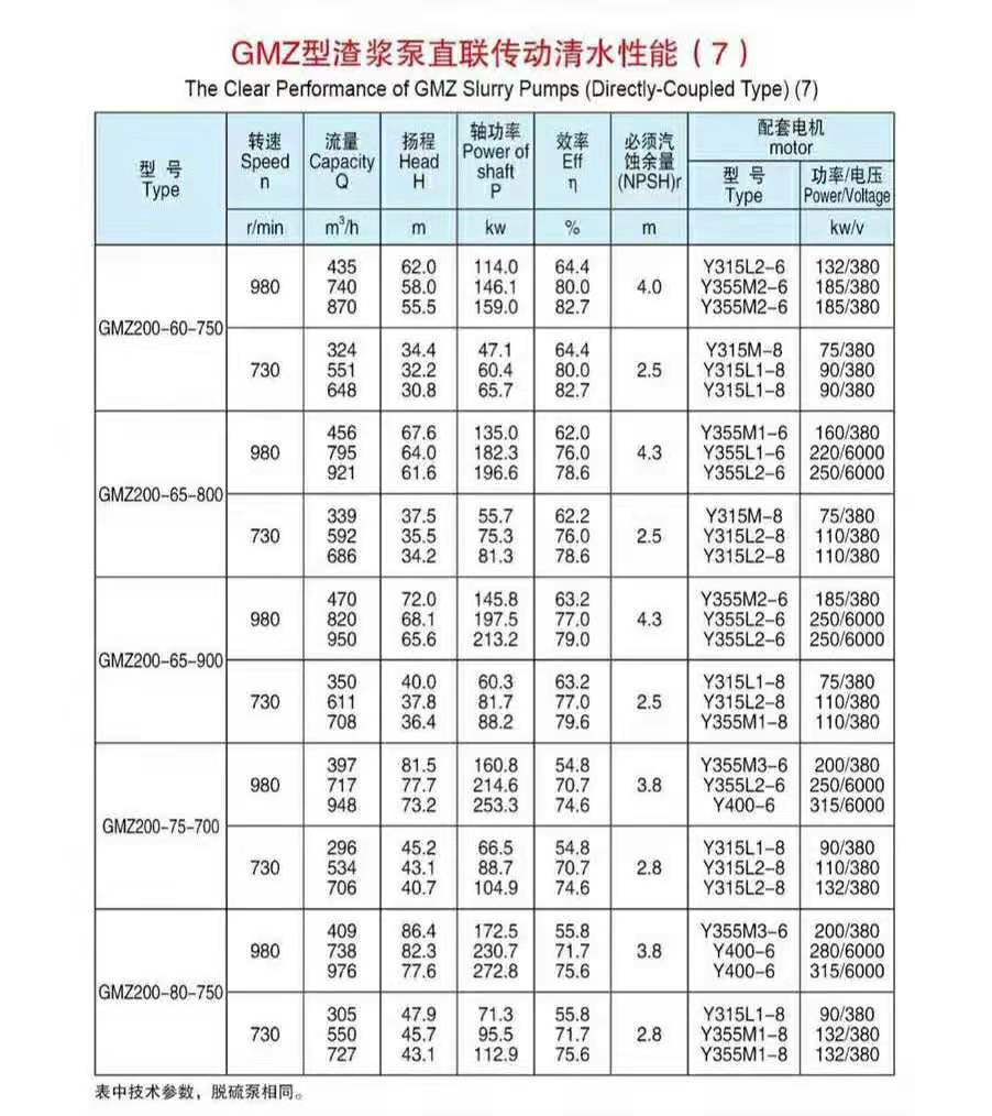 脱硫泵