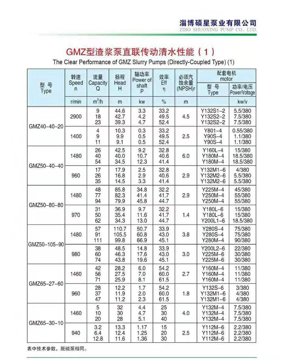 脱硫泵