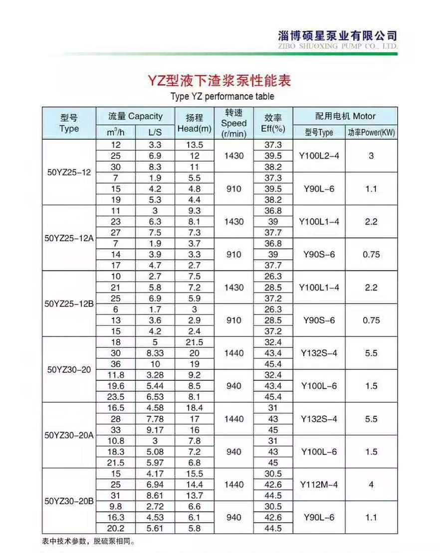 液下渣浆泵