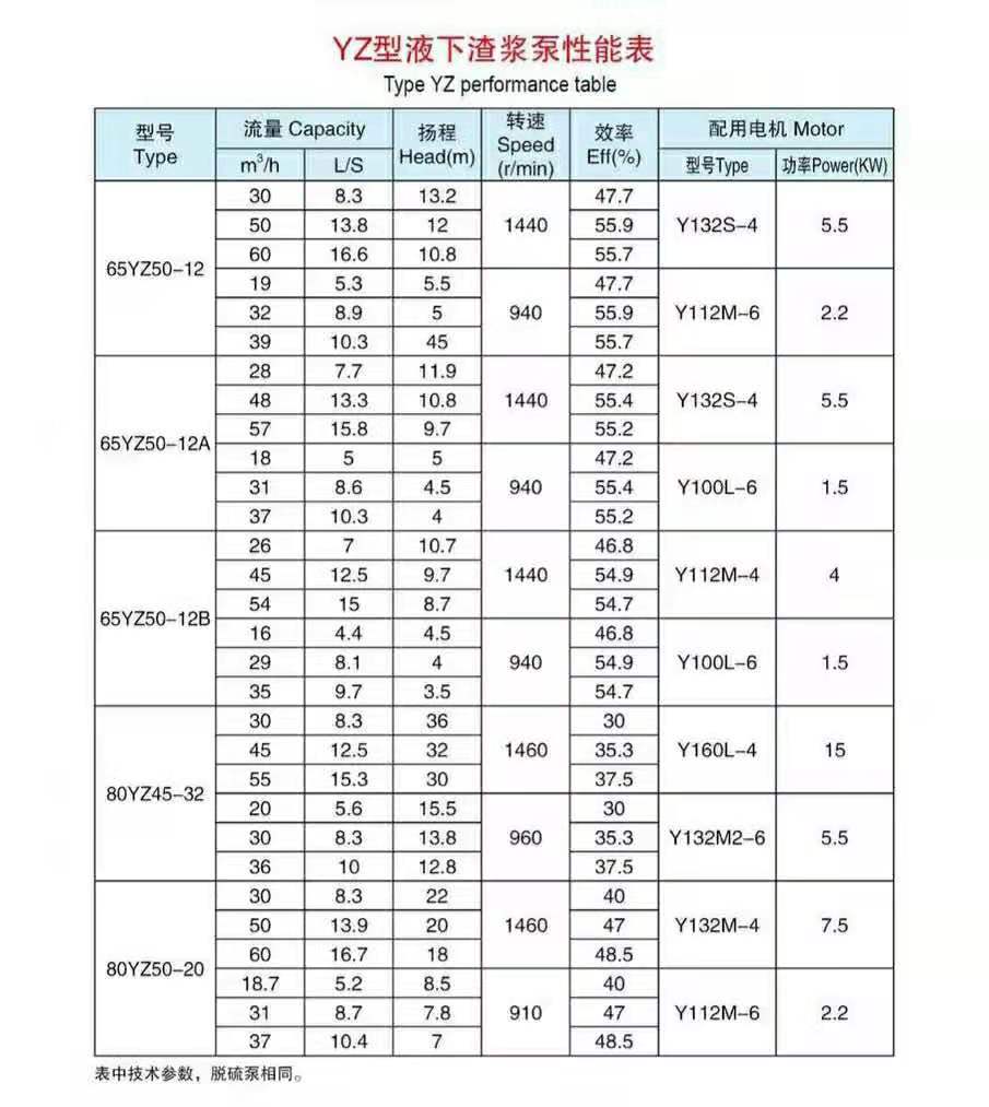 液下渣浆泵
