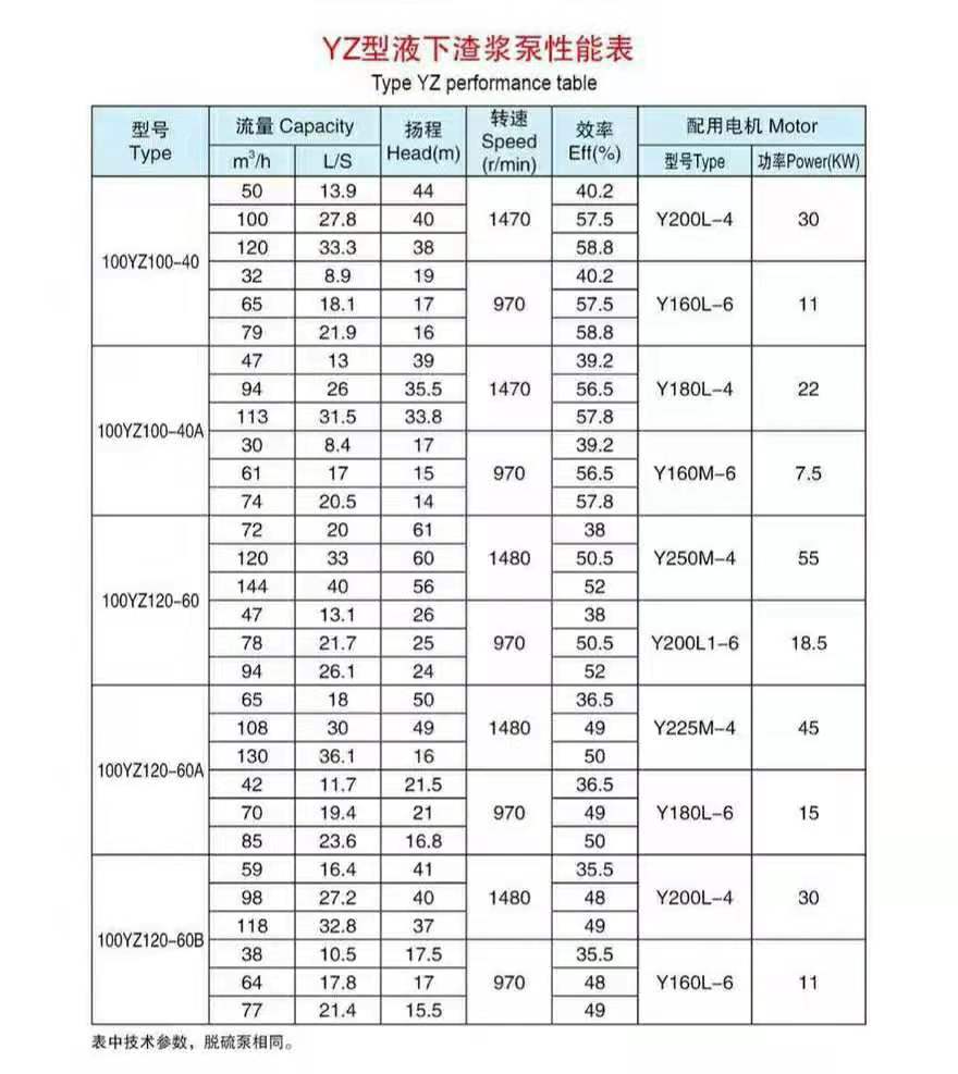 液下渣浆泵