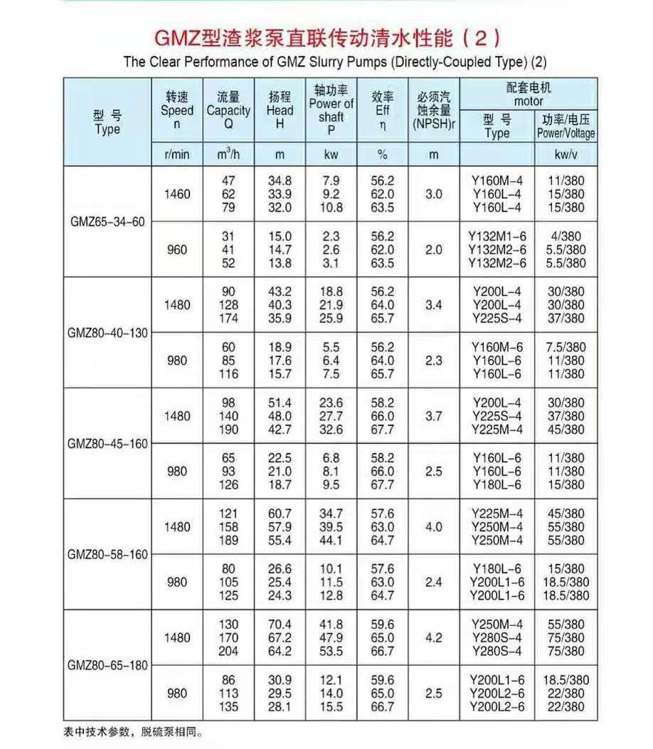 脱硫泵