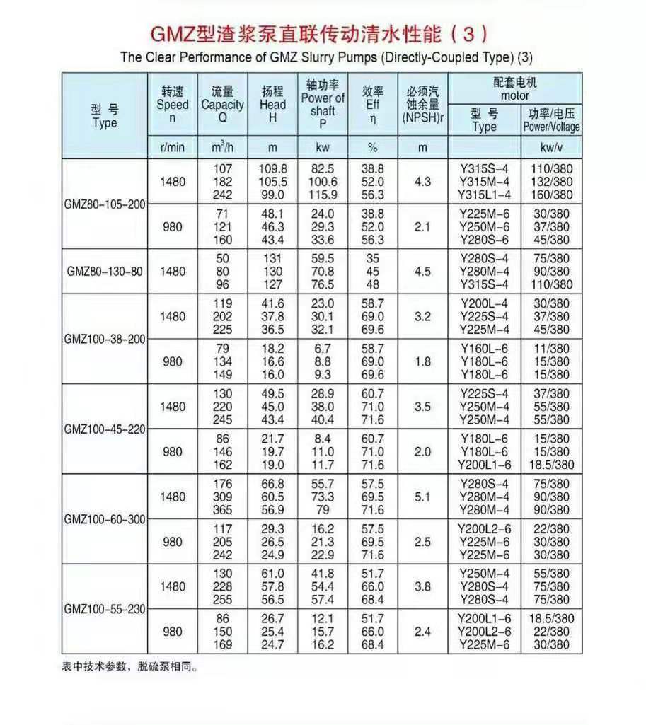 脱硫泵
