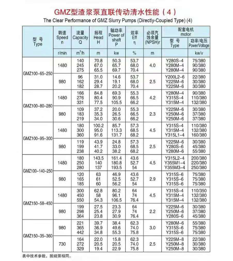 脱硫泵