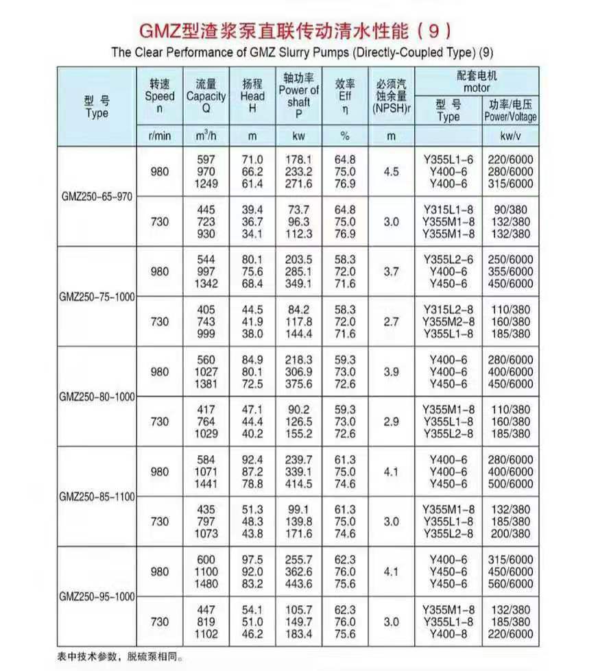 脱硫泵
